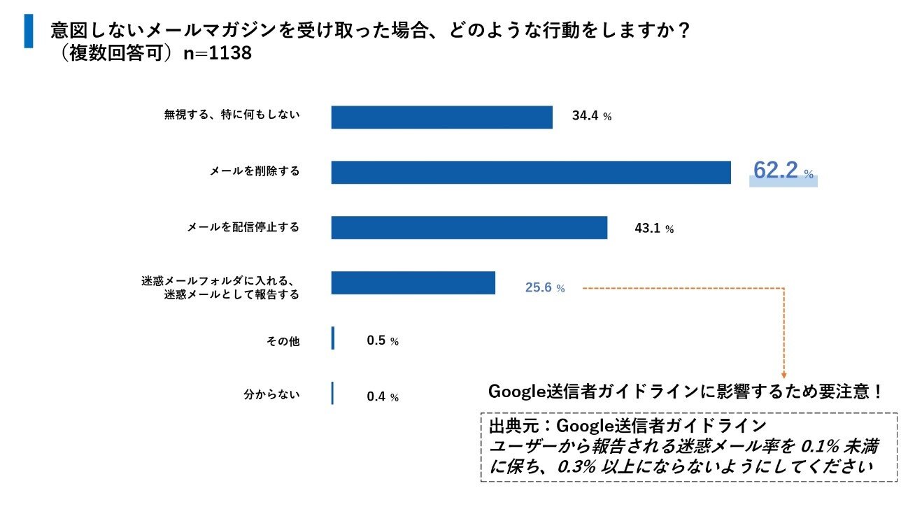 ホワイトペーパーイメージ図