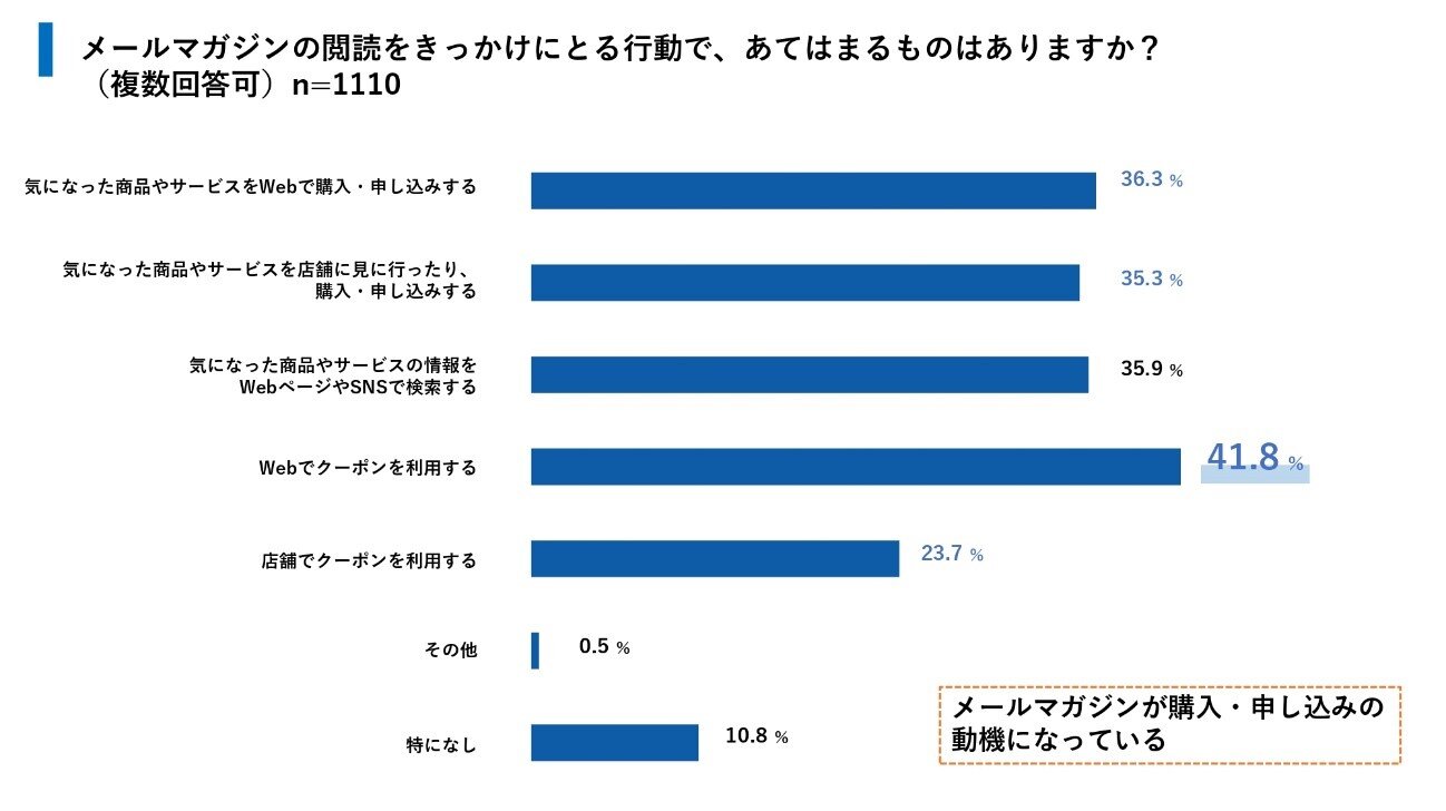 ホワイトペーパーイメージ図