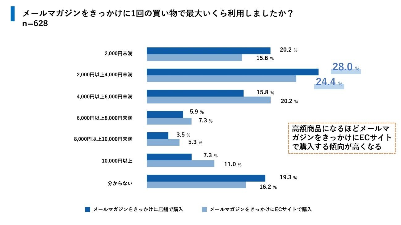 ホワイトペーパーイメージ図