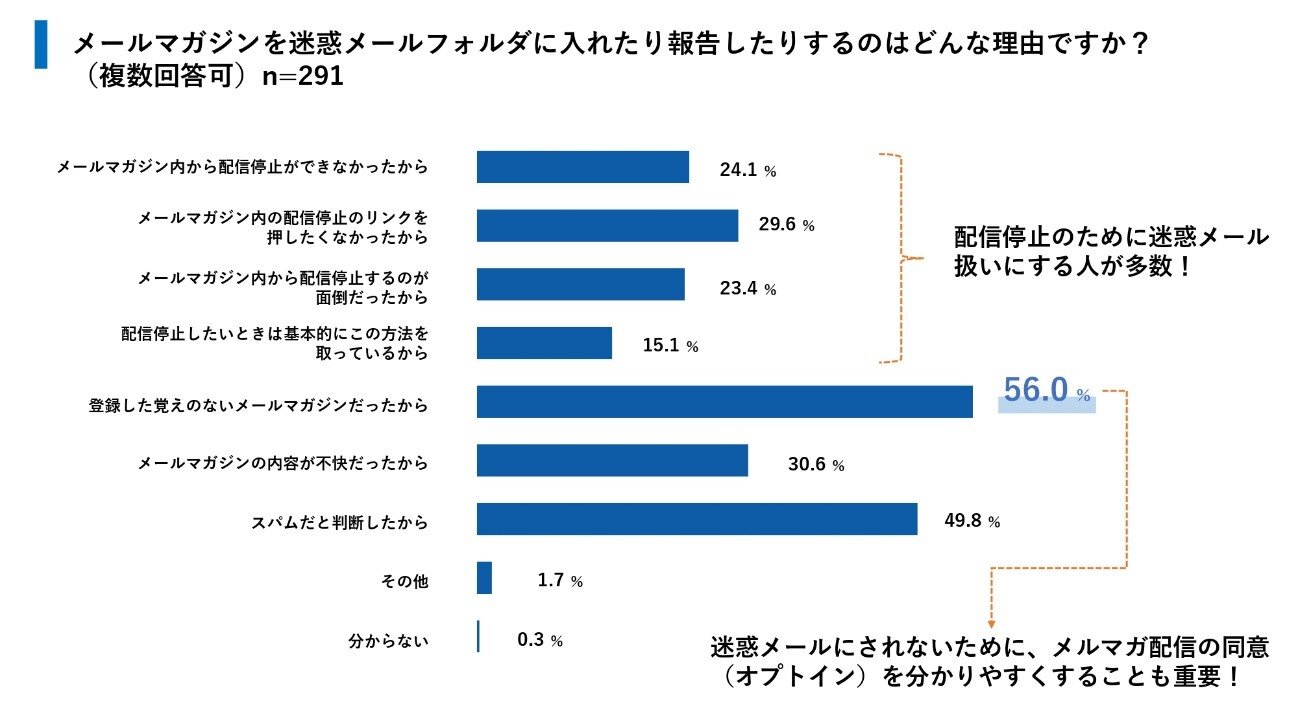 ホワイトペーパーイメージ図