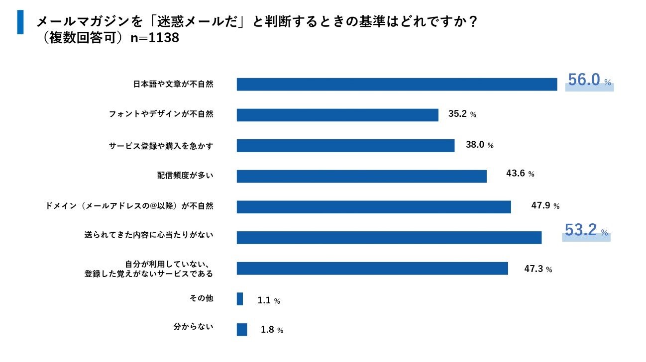 ホワイトペーパーイメージ図