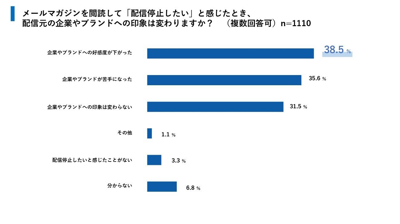 ホワイトペーパーイメージ図