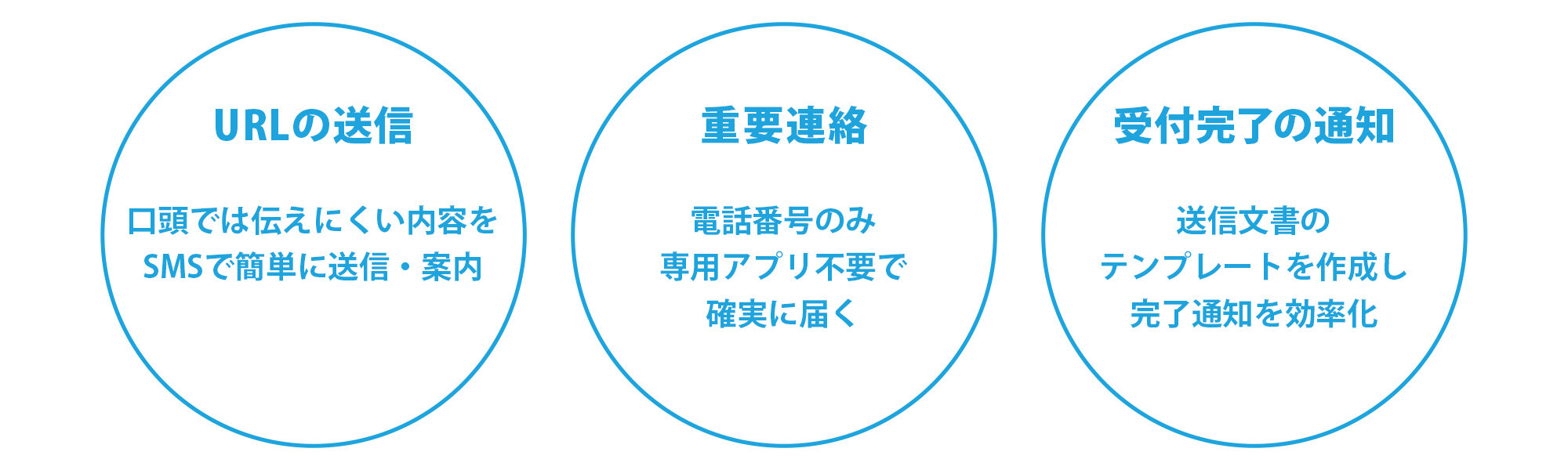 ServiceCloud活用例