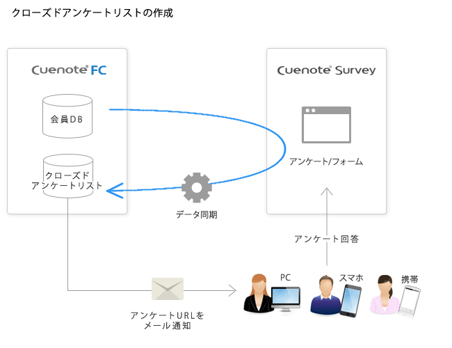 fcsync-closelist.gif