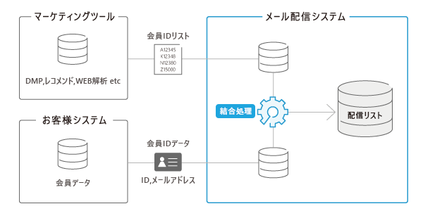 idlist.gif