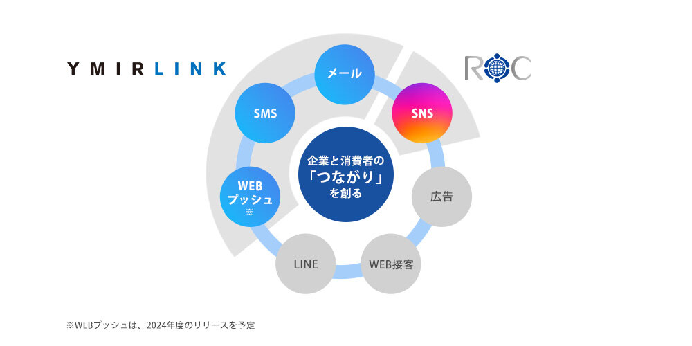 子会社に関するお知らせ