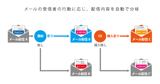 scenario-mail_01.gif