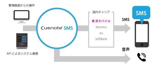 sms-rakuten.jpg