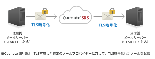 tls-srs-press.gif