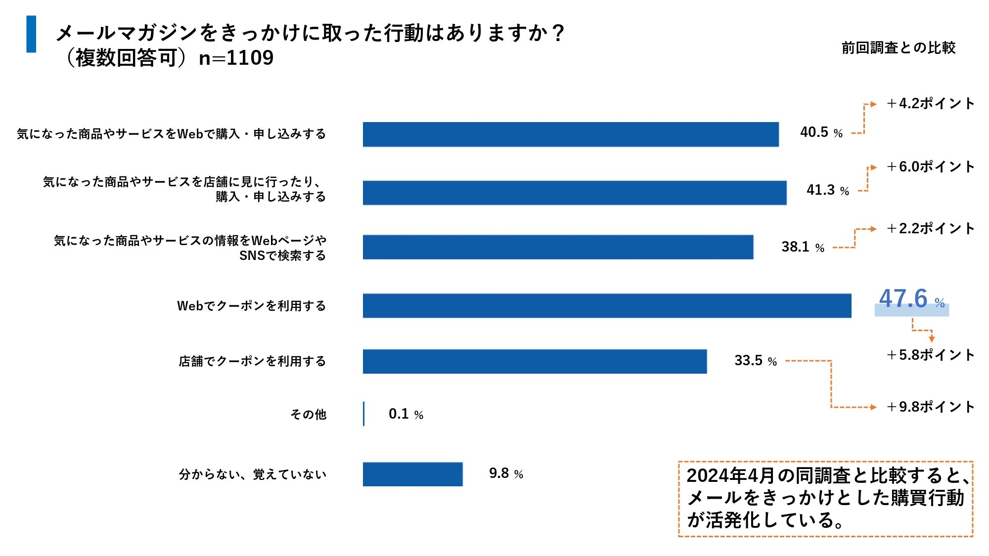 ホワイトペーパーイメージ図