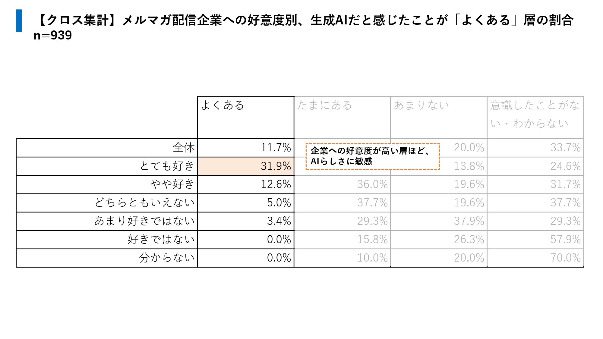 メルマガ配信企業のAI活用2