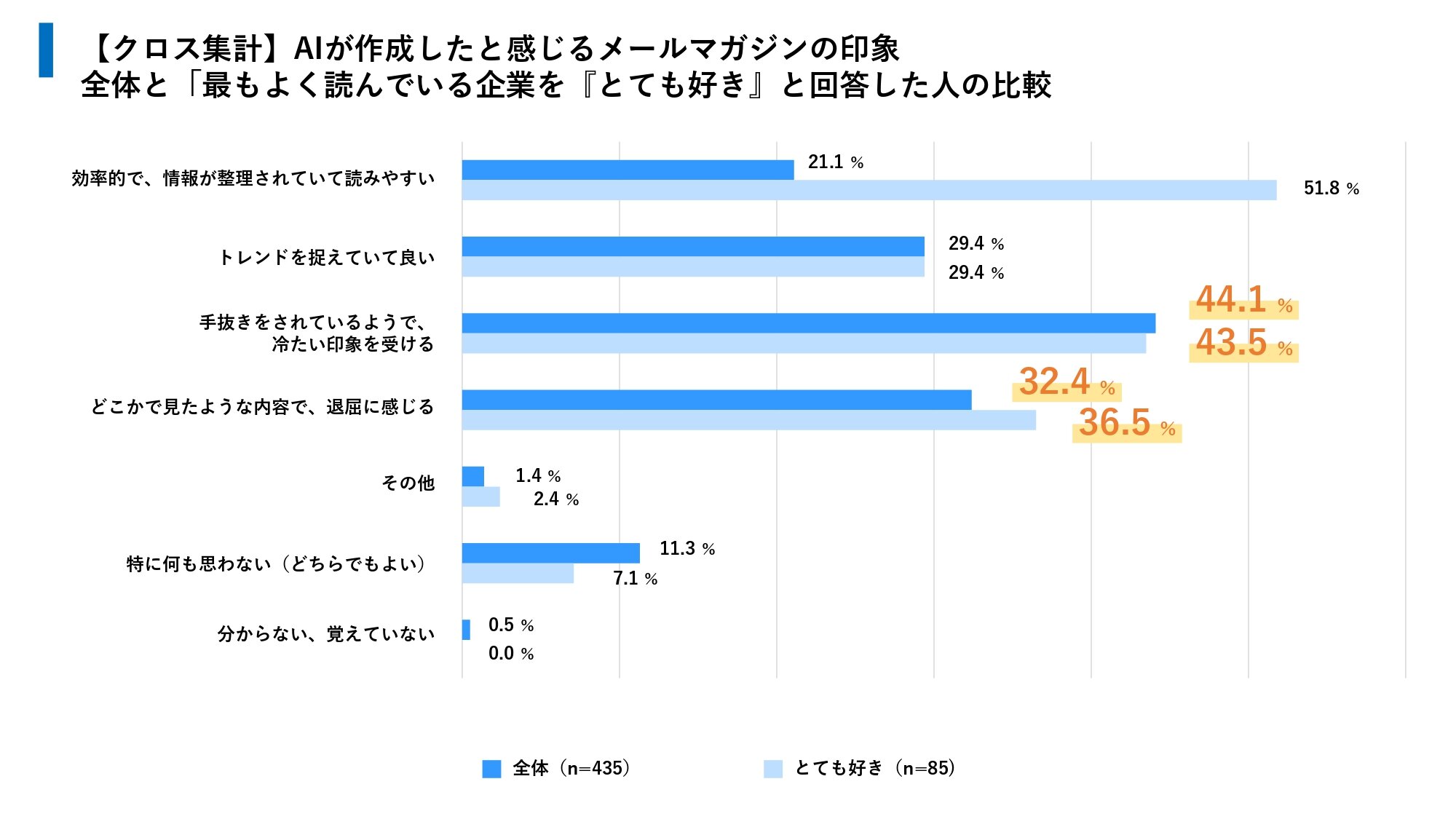 メルマガ配信企業のAI活用3