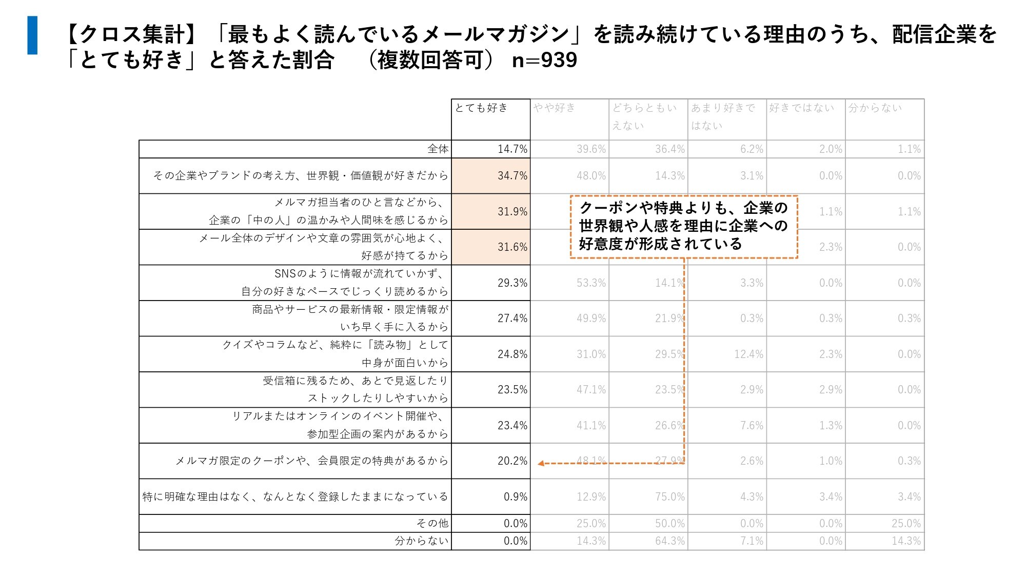『最もよく読んでいるメールマガジン』を読み続ける理由2