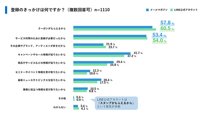 登録のきっかけ