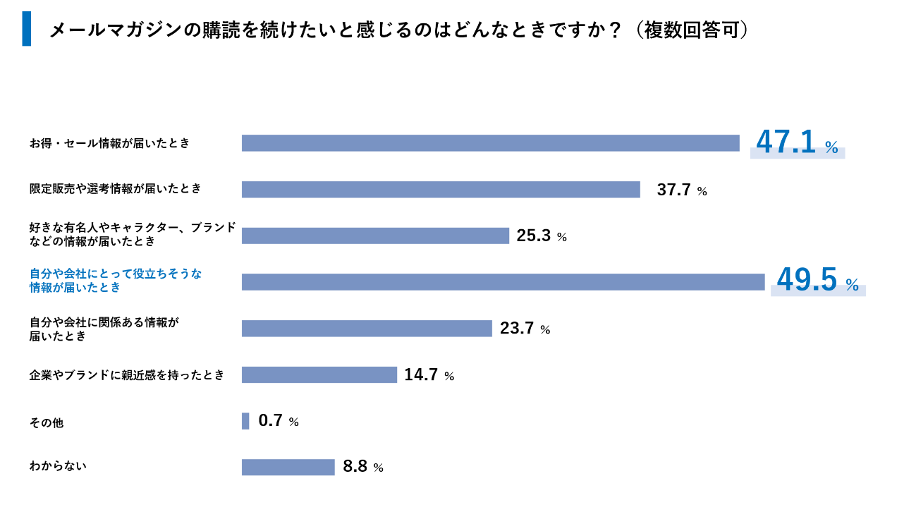 購読継続したいメルマガ